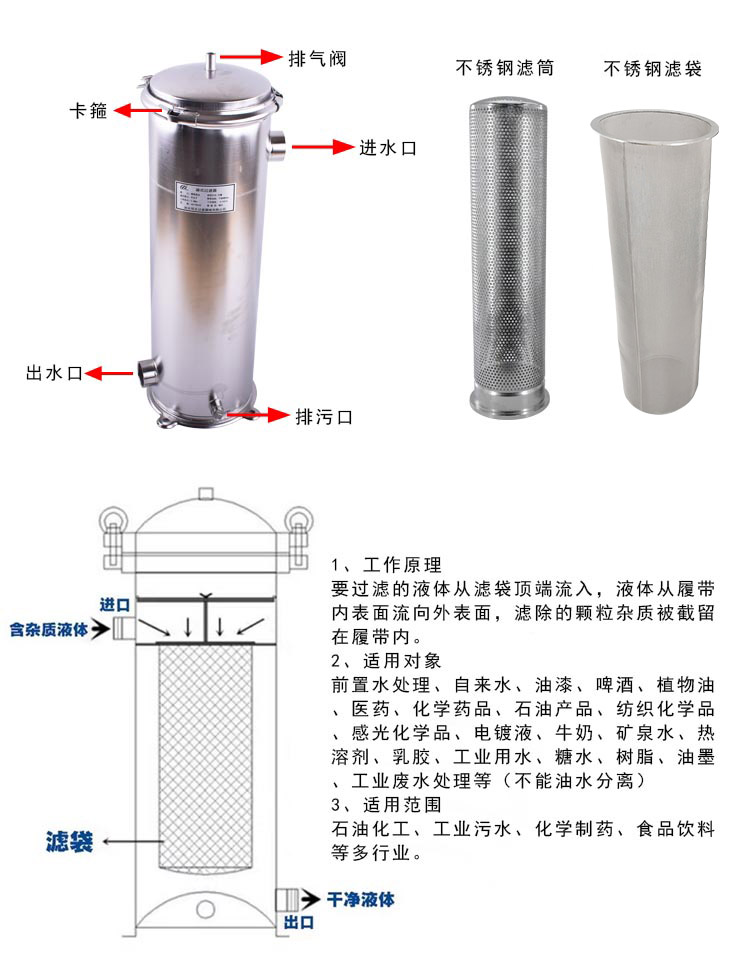 袋式過濾器 1號2號濾籃_http://m.golfflog.com.cn_不銹鋼過濾器_第3張