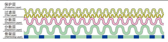 沖孔板復合網_http://m.golfflog.com.cn_產品中心_第2張