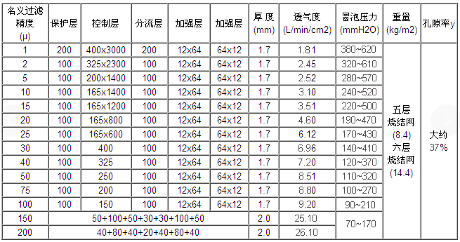 226接口煙氣粉塵濾筒_產品中心_第2張_河北環正過濾器械有限公司 226接口煙氣粉塵濾筒_http://m.golfflog.com.cn_產品中心_第2張