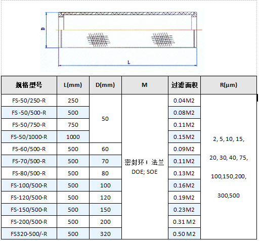 兩端開口多層燒結網濾筒_http://m.golfflog.com.cn_產品中心_第4張