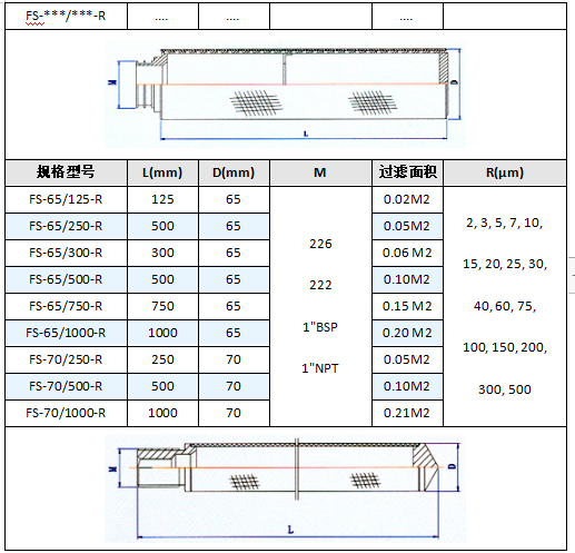 過濾氣體燒結網濾芯_http://m.golfflog.com.cn_產品中心_第5張