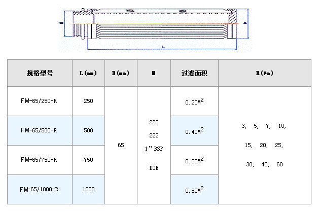 透平油濾芯_http://m.golfflog.com.cn_不銹鋼折疊濾芯_第2張