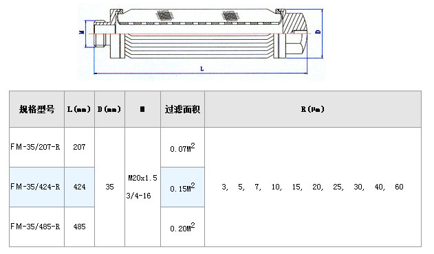 干燥機設(shè)備粉塵濾網(wǎng)_http://m.golfflog.com.cn_不銹鋼折疊濾芯_第3張