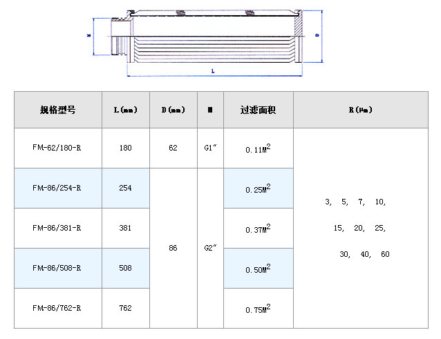 大流量折波濾芯_http://m.golfflog.com.cn_不銹鋼折疊濾芯_第4張