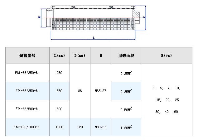 不銹鋼折疊濾芯_http://m.golfflog.com.cn_產品中心_第5張